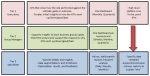 Executive Dashboard - Effective Web Analytics Reporting