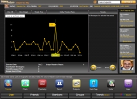 twitalizer twitalizer