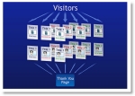 Landing Page Testing: Choosing Between A/B Or Multivariate Approaches