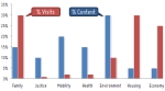 Google Public Sector Blog: Web Analytics Success Measurement For Government Websites