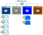 Structure Your Account With Roll Up Reporting And More