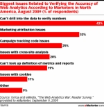 The Web Analytics Headache