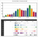 Social Media Analytics: Twitter: Quantitative & Qualitative Metrics