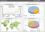 Best tips on marketing analytics to measure the ROI of your social media campaign (part One)