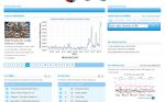 Top 10 Social Media Tracking and Analytics Tools