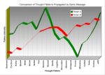 The Unfulfilled Promise of Online Analytics, Part 2
