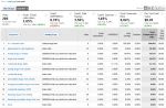 Where is your search engine traffic coming from, and where is it going on your site?