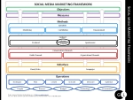Social Media Marketing Framework