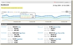 WP Plugins - A/B Theme Testing Plugin