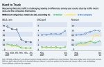 The Murky Business of Measuring Web Traffic