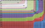 Improve Your Conversions: Design Meets Data Using Google Browser Size and Google Analytics