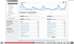 How to use Google analytics to find the most popular 