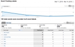 Track Wordpress Post topics in Google Analytics using TrackEvent