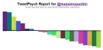 Exploring Social Media Analytics with Avinash Kaushik