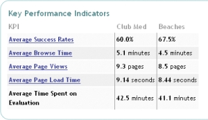 Key Performance Indicators - KPI