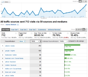 Web Analytics Education: Changing Table Views