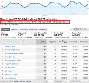 Web Analytics - Changing Table Filters