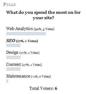 Polls as widgets