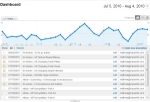 Chart Display and Annotations