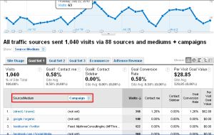 Google Analytics Secondary Dimensions