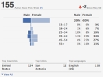 3 Ways to Use Facebook Insights to Your Advantage