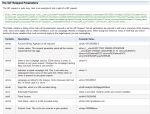 Web Analytics Education: Keeping a local copy of your data