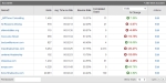Web Analytics Education: Setting Up Client Accounts